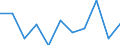 Unit of measure: Percentage / Tenure status: Owner, no outstanding mortgage or housing loan / Geopolitical entity (reporting): Switzerland