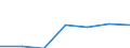 Unit of measure: Percentage / Tenure status: Owner, no outstanding mortgage or housing loan / Geopolitical entity (reporting): United Kingdom