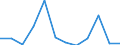 Unit of measure: Percentage / Tenure status: Tenant, rent at market price / Geopolitical entity (reporting): Estonia