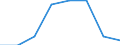 Unit of measure: Percentage / Degree of urbanisation: Cities / Geopolitical entity (reporting): European Union - 27 countries (2007-2013)