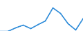 Unit of measure: Percentage / Degree of urbanisation: Cities / Geopolitical entity (reporting): Luxembourg