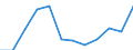 Unit of measure: Percentage / Degree of urbanisation: Cities / Geopolitical entity (reporting): Finland