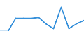 Unit of measure: Percentage / Degree of urbanisation: Cities / Geopolitical entity (reporting): Sweden