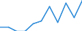 Unit of measure: Percentage / Degree of urbanisation: Cities / Geopolitical entity (reporting): Switzerland