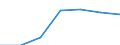 Unit of measure: Percentage / Degree of urbanisation: Cities / Geopolitical entity (reporting): United Kingdom