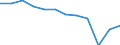 Unit of measure: Percentage / Degree of urbanisation: Towns and suburbs / Geopolitical entity (reporting): Germany