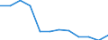 Unit of measure: Percentage / Degree of urbanisation: Towns and suburbs / Geopolitical entity (reporting): Latvia