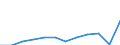 Unit of measure: Percentage / Degree of urbanisation: Towns and suburbs / Geopolitical entity (reporting): Luxembourg