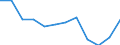 Unit of measure: Percentage / Degree of urbanisation: Towns and suburbs / Geopolitical entity (reporting): Finland