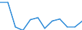 Unit of measure: Percentage / Degree of urbanisation: Towns and suburbs / Geopolitical entity (reporting): Sweden