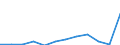 Unit of measure: Percentage / Degree of urbanisation: Rural areas / Geopolitical entity (reporting): Luxembourg