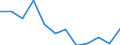 Unit of measure: Percentage / Type of household: Single person / Geopolitical entity (reporting): Estonia