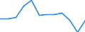 Unit of measure: Percentage / Type of household: Single person / Geopolitical entity (reporting): Greece