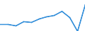 Unit of measure: Percentage / Type of household: Single person / Geopolitical entity (reporting): Luxembourg