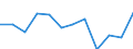 Unit of measure: Percentage / Type of household: Single person / Geopolitical entity (reporting): Finland