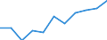 Unit of measure: Percentage / Type of household: Single person / Geopolitical entity (reporting): Switzerland