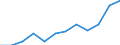 Unit of measure: Percentage / Household composition: One adult / Geopolitical entity (reporting): Türkiye