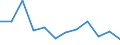 Unit of measure: Percentage / Type of household: Two adults / Geopolitical entity (reporting): Denmark