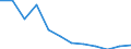 Unit of measure: Percentage / Type of household: Two adults / Geopolitical entity (reporting): Estonia