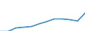 Maßeinheit: Prozent / Haushaltstyp: Zwei Erwachsene / Geopolitische Meldeeinheit: Luxemburg