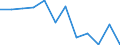 Unit of measure: Percentage / Type of household: Two adults / Geopolitical entity (reporting): Slovakia