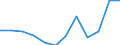 Unit of measure: Percentage / Household composition: Two adults / Geopolitical entity (reporting): Türkiye