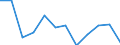 Unit of measure: Percentage / Type of household: Three or more adults / Geopolitical entity (reporting): Belgium