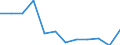 Unit of measure: Percentage / Type of household: Three or more adults / Geopolitical entity (reporting): Estonia