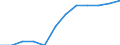 Unit of measure: Percentage / Income situation in relation to the risk of poverty threshold: Total / Age class: Total / Sex: Total / Geopolitical entity (reporting): Belgium