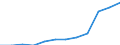 Unit of measure: Percentage / Income situation in relation to the risk of poverty threshold: Total / Age class: Total / Sex: Total / Geopolitical entity (reporting): Germany