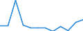 Unit of measure: Percentage / Income situation in relation to the risk of poverty threshold: Total / Age class: Total / Sex: Total / Geopolitical entity (reporting): Estonia