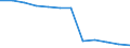 Unit of measure: Percentage / Income situation in relation to the risk of poverty threshold: Total / Age class: Total / Sex: Total / Geopolitical entity (reporting): Hungary