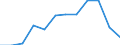 Unit of measure: Percentage / Income situation in relation to the risk of poverty threshold: Total / Age class: Total / Sex: Total / Geopolitical entity (reporting): Netherlands