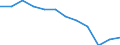 Unit of measure: Percentage / Income situation in relation to the risk of poverty threshold: Total / Age class: Total / Sex: Total / Geopolitical entity (reporting): Slovakia