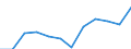 Unit of measure: Percentage / Income situation in relation to the risk of poverty threshold: Total / Age class: Total / Sex: Total / Geopolitical entity (reporting): Finland