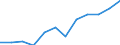 Unit of measure: Percentage / Income situation in relation to the risk of poverty threshold: Total / Age class: Total / Sex: Total / Geopolitical entity (reporting): Sweden