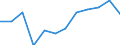 Unit of measure: Percentage / Income situation in relation to the risk of poverty threshold: Total / Age class: Total / Sex: Total / Geopolitical entity (reporting): Norway