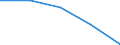 Unit of measure: Percentage / Income situation in relation to the risk of poverty threshold: Total / Age class: Total / Sex: Total / Geopolitical entity (reporting): Albania