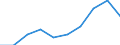 Unit of measure: Percentage / Income situation in relation to the risk of poverty threshold: Total / Age class: Total / Sex: Males / Geopolitical entity (reporting): Euro area – 20 countries (from 2023)