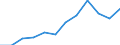 Unit of measure: Percentage / Income situation in relation to the risk of poverty threshold: Total / Age class: Total / Sex: Males / Geopolitical entity (reporting): Denmark