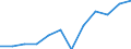 Unit of measure: Percentage / Income situation in relation to the risk of poverty threshold: Total / Age class: Total / Sex: Males / Geopolitical entity (reporting): Sweden