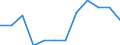 Unit of measure: Percentage / Income situation in relation to the risk of poverty threshold: Total / Age class: Total / Sex: Males / Geopolitical entity (reporting): Norway