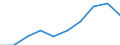 Unit of measure: Percentage / Income situation in relation to the risk of poverty threshold: Total / Age class: Total / Sex: Females / Geopolitical entity (reporting): Euro area – 20 countries (from 2023)