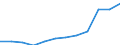 Unit of measure: Percentage / Income situation in relation to the risk of poverty threshold: Total / Age class: Total / Sex: Females / Geopolitical entity (reporting): Germany