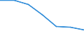 Unit of measure: Percentage / Risk of poverty threshold: Total / Sex: Total / Age class: Total / Geopolitical entity (reporting): Albania