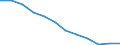 Unit of measure: Percentage / Risk of poverty threshold: Total / Sex: Total / Age class: Total / Geopolitical entity (reporting): Türkiye