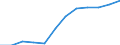 Unit of measure: Percentage / Income situation in relation to the risk of poverty threshold: Total / Sex: Total / Age class: Less than 18 years / Geopolitical entity (reporting): Belgium