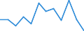 Unit of measure: Percentage / Income situation in relation to the risk of poverty threshold: Total / Sex: Total / Age class: Less than 18 years / Geopolitical entity (reporting): Luxembourg