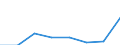 Unit of measure: Percentage / Income situation in relation to the risk of poverty threshold: Total / Sex: Total / Age class: Less than 18 years / Geopolitical entity (reporting): Iceland