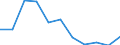 Unit of measure: Percentage / Risk of poverty threshold: Total / Sex: Total / Age class: Less than 18 years / Geopolitical entity (reporting): North Macedonia